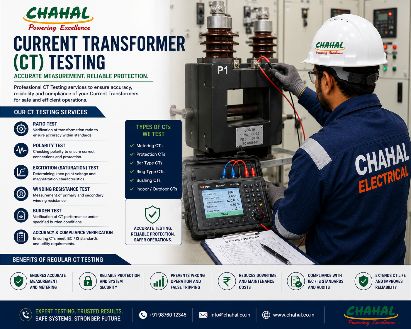 Current Transformer (CT) Testing